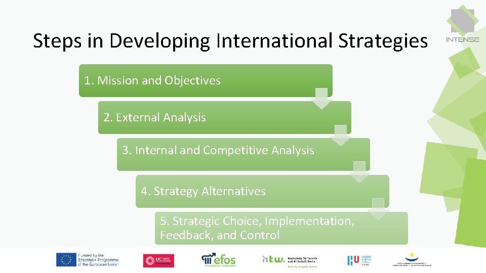 Steps in Developing International Strategies 1. Mission and Objectives 2. External Analysis 3. Internal Steps in Developing International Strategies 1. Mission and Objectives 2. External Analysis 3. Internal