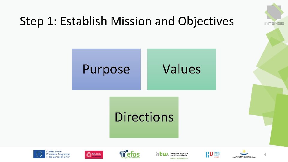Step 1: Establish Mission and Objectives Purpose Values Directions 4 Step 1: Establish Mission and Objectives Purpose Values Directions 4