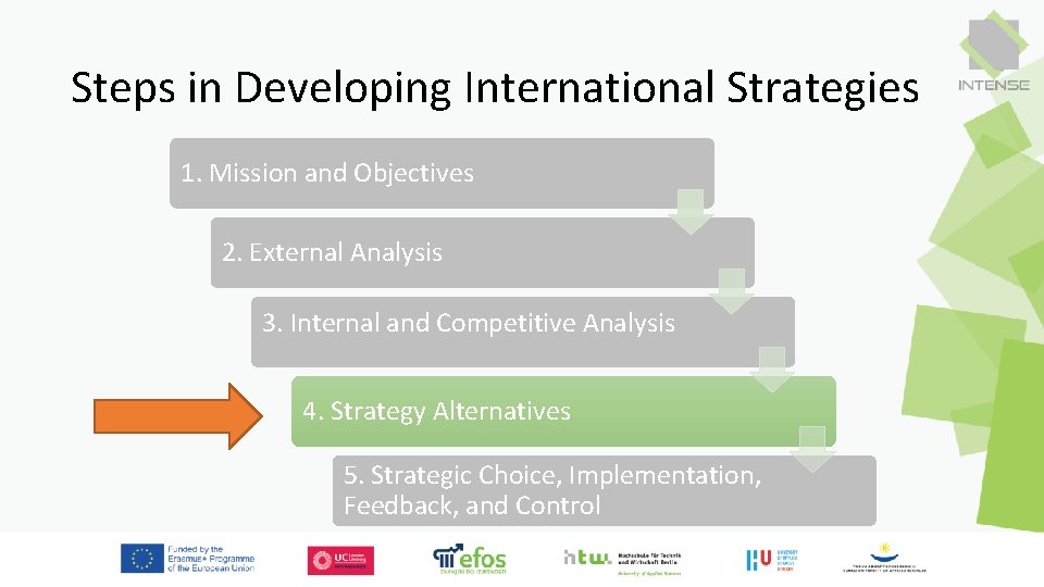 Steps in Developing International Strategies 1. Mission and Objectives 2. External Analysis 3. Internal Steps in Developing International Strategies 1. Mission and Objectives 2. External Analysis 3. Internal