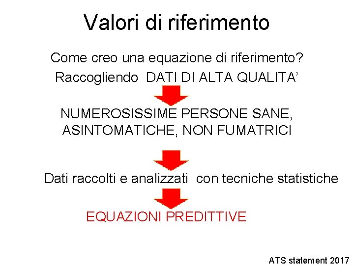 Valori di riferimento Come creo una equazione di riferimento? Raccogliendo DATI DI ALTA QUALITA’