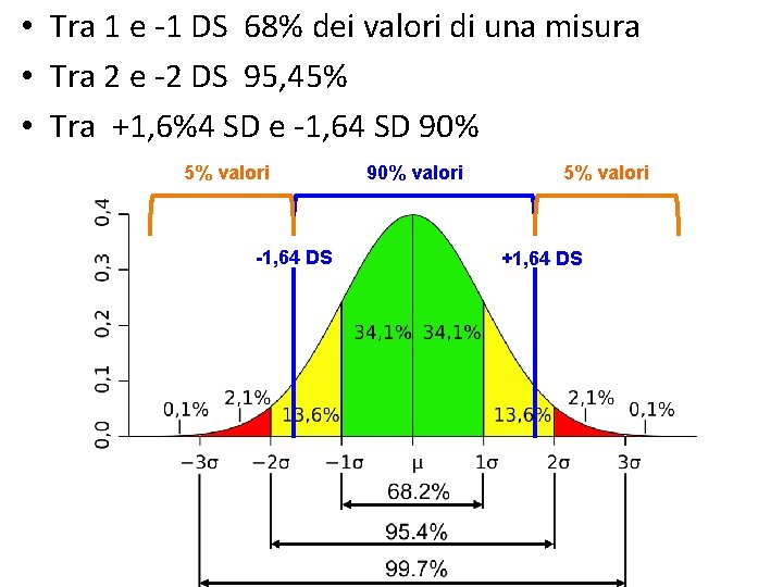  • Tra 1 e -1 DS 68% dei valori di una misura •