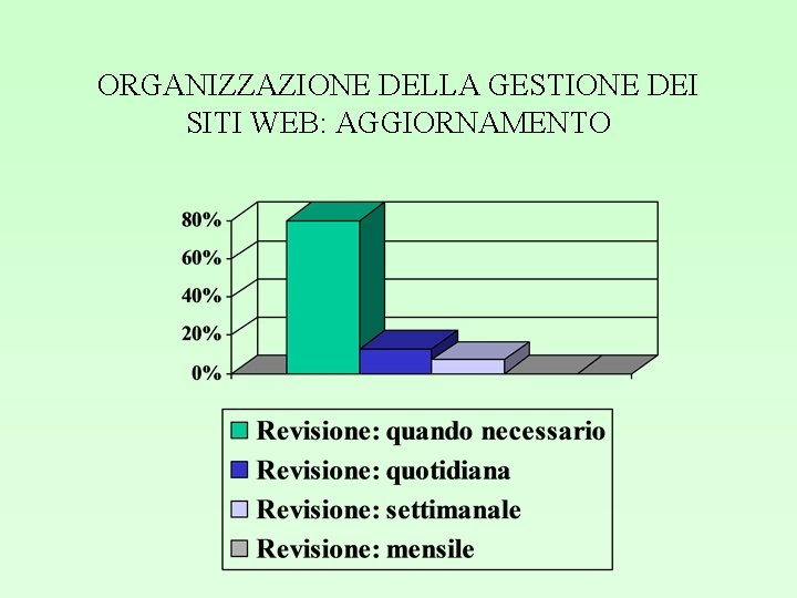 ORGANIZZAZIONE DELLA GESTIONE DEI SITI WEB: AGGIORNAMENTO 