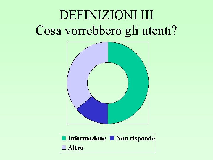 DEFINIZIONI III Cosa vorrebbero gli utenti? 