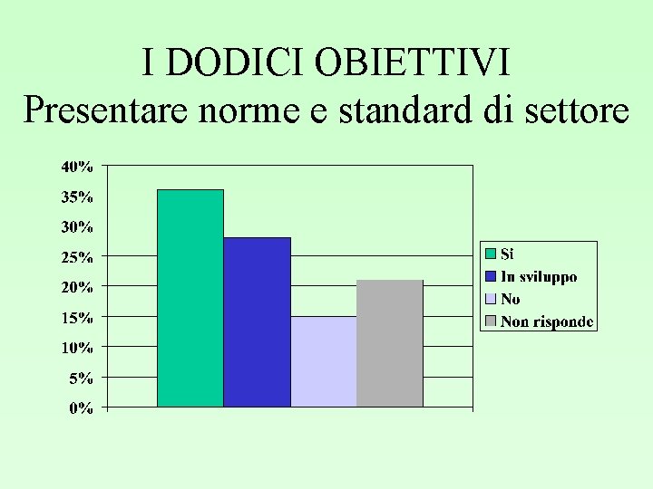 I DODICI OBIETTIVI Presentare norme e standard di settore 