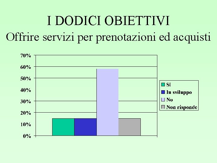 I DODICI OBIETTIVI Offrire servizi per prenotazioni ed acquisti 