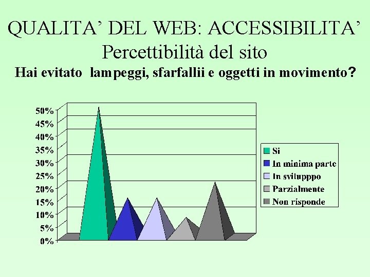 QUALITA’ DEL WEB: ACCESSIBILITA’ Percettibilità del sito Hai evitato lampeggi, sfarfallii e oggetti in