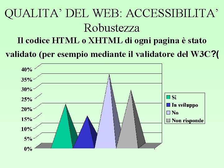 QUALITA’ DEL WEB: ACCESSIBILITA’ Robustezza Il codice HTML o XHTML di ogni pagina è