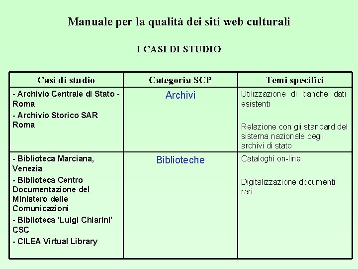 Manuale per la qualità dei siti web culturali I CASI DI STUDIO Casi di