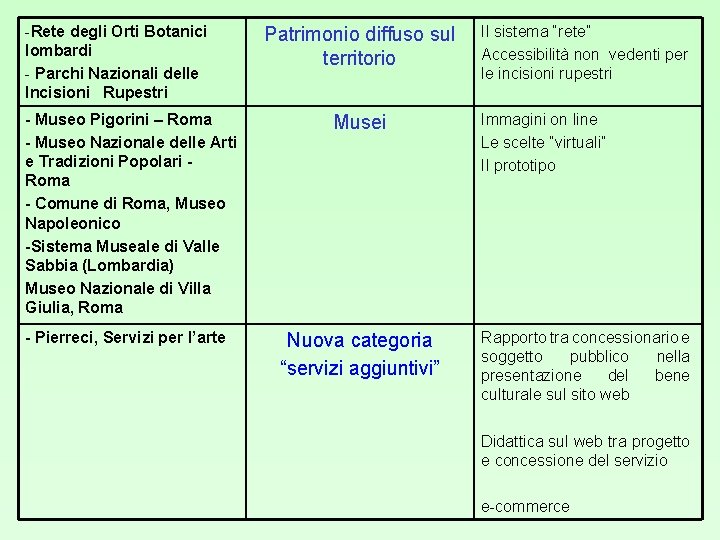 -Rete degli Orti Botanici lombardi - Parchi Nazionali delle Incisioni Rupestri - Museo Pigorini