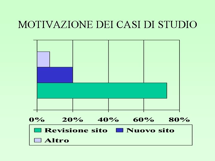 MOTIVAZIONE DEI CASI DI STUDIO 