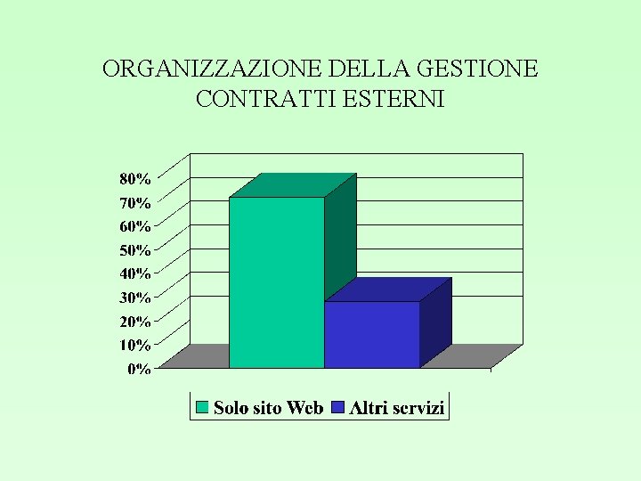 ORGANIZZAZIONE DELLA GESTIONE CONTRATTI ESTERNI 