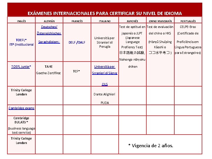 EXÁMENES INTERNACIONALES PARA CERTIFICAR SU NIVEL DE IDIOMA INGLÉS ALEMÁN FRANCÉS ITALIANO Deutsches/ JAPONÉS