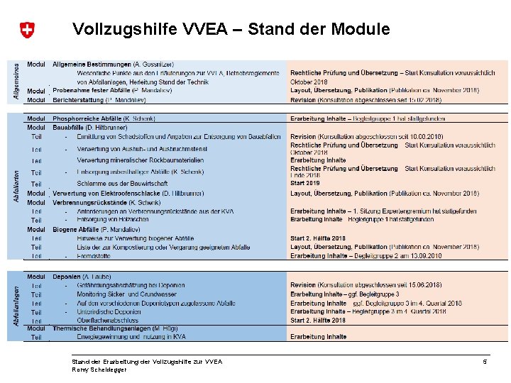 Vollzugshilfe VVEA – Stand der Module Stand der Erarbeitung der Vollzugshilfe zur VVEA Romy