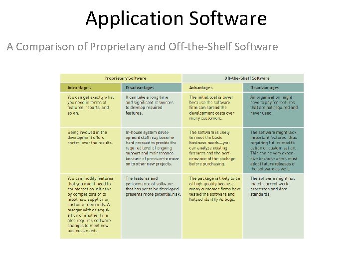 Application Software A Comparison of Proprietary and Off-the-Shelf Software 