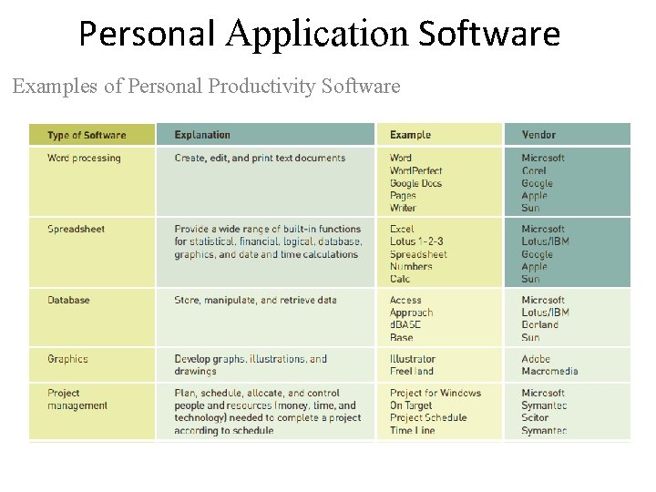 Personal Application Software Examples of Personal Productivity Software 