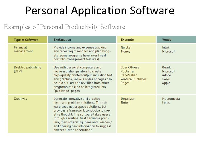 Personal Application Software Examples of Personal Productivity Software 