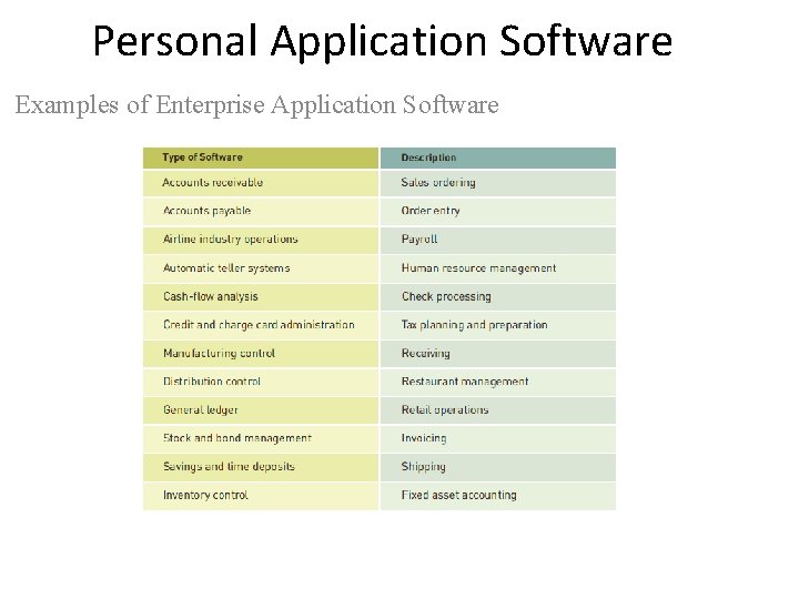 Personal Application Software Examples of Enterprise Application Software 