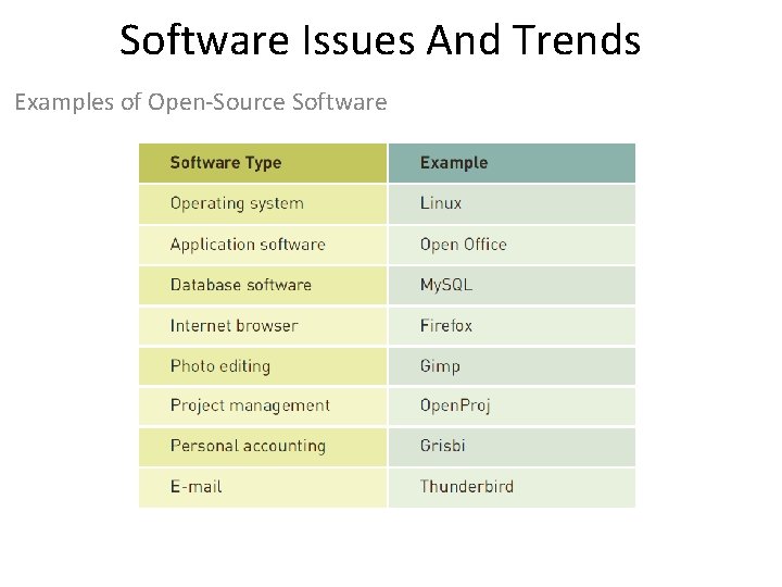 Software Issues And Trends Examples of Open-Source Software 