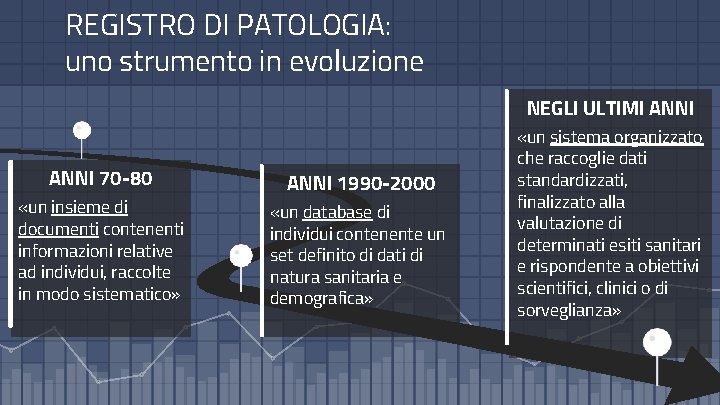 REGISTRO DI PATOLOGIA: uno strumento in evoluzione NEGLI ULTIMI ANNI 70 -80 «un insieme