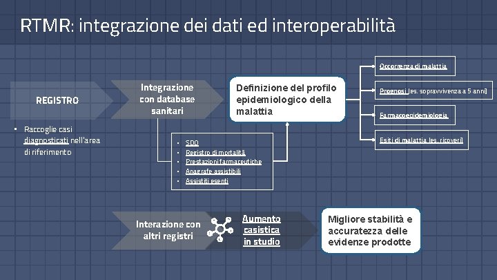RTMR: integrazione dei dati ed interoperabilità Occorrenza di malattia REGISTRO • Raccoglie casi diagnosticati
