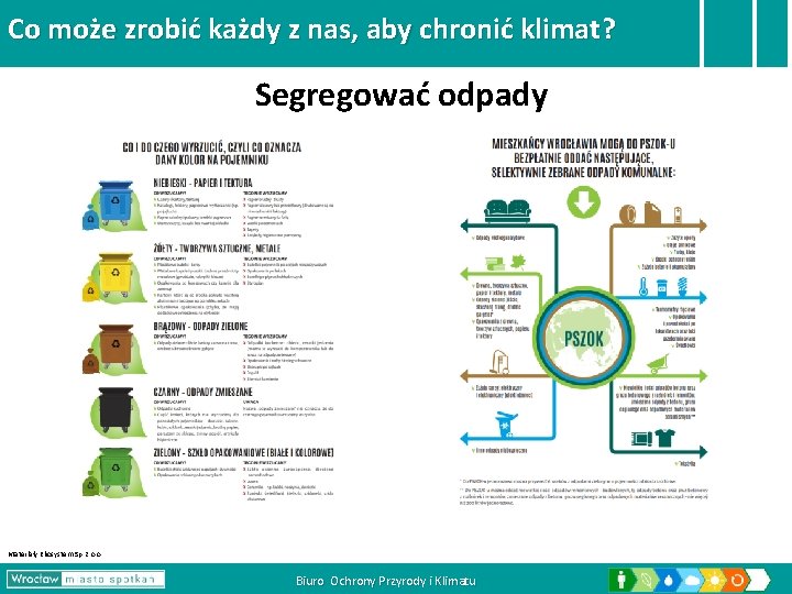 Co może zrobić każdy z nas, aby chronić klimat? Segregować odpady Materiały Ekosystem Sp.