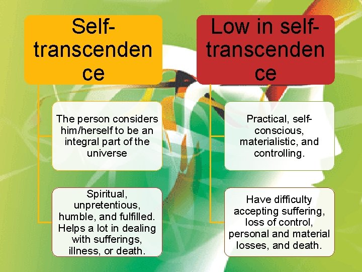 Selftranscenden ce Low in selftranscenden ce The person considers him/herself to be an integral