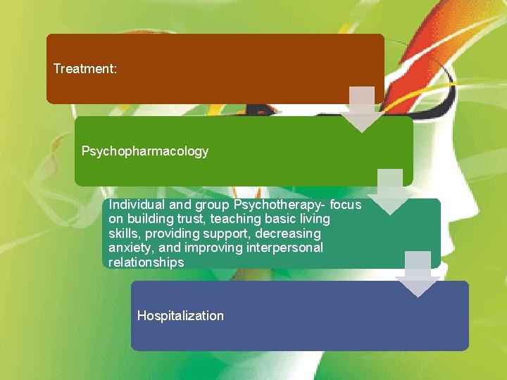 Treatment: Psychopharmacology Individual and group Psychotherapy- focus on building trust, teaching basic living skills,