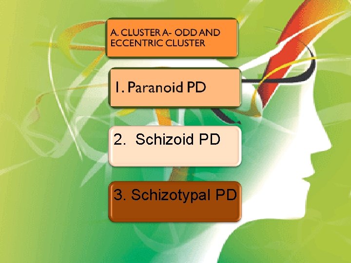 2. Schizoid PD 3. Schizotypal PD 