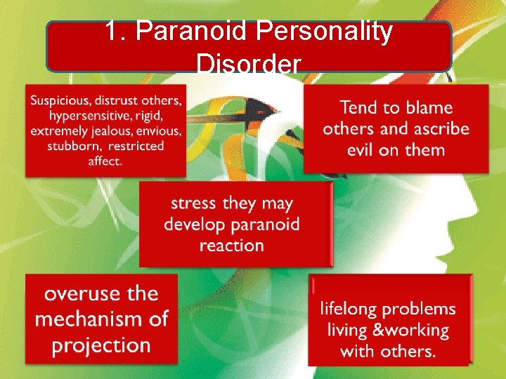 1. Paranoid Personality Disorder 