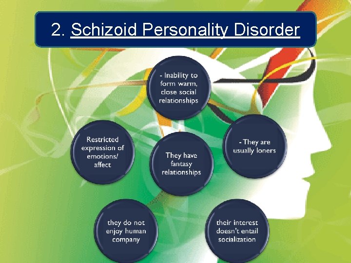 2. Schizoid Personality Disorder 