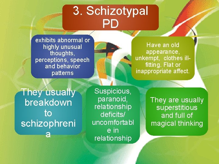 3. Schizotypal PD exhibits abnormal or highly unusual thoughts, perceptions, speech and behavior patterns