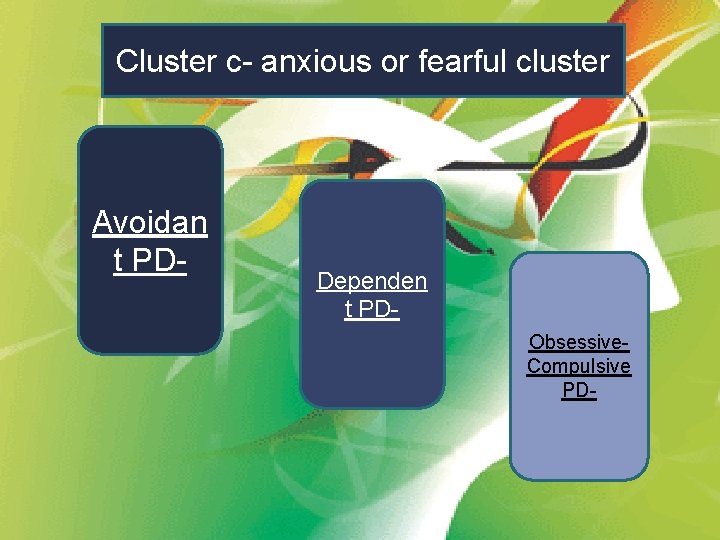 Cluster c- anxious or fearful cluster Avoidan t PD- Dependen t PDObsessive. Compulsive PD-