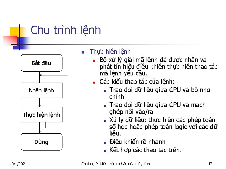 Chu trình lệnh n Bắt đầu Nhận lệnh Thực hiện lệnh Dừng 3/1/2021 Thực