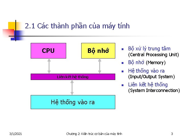 2. 1 Các thành phần của máy tính CPU Bộ nhớ n Bộ xử