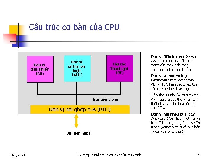 Cấu trúc cơ bản của CPU Đơn vị điều khiển (CU) Đơn vị số