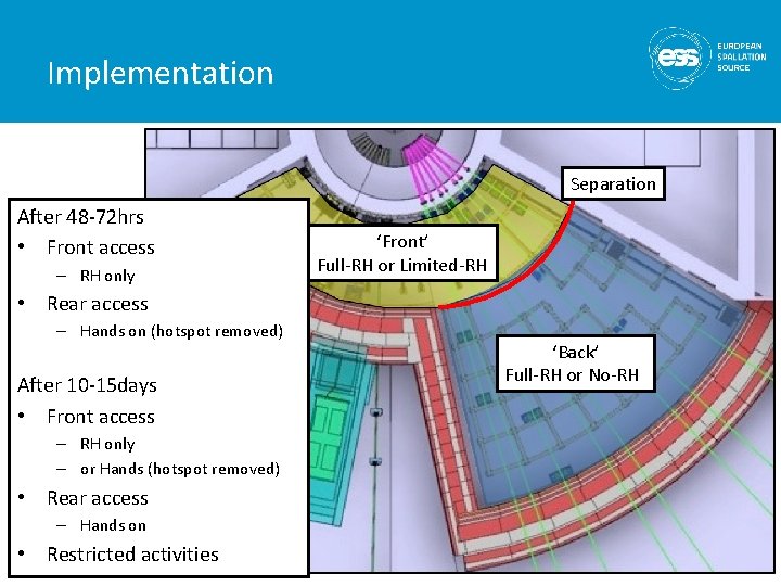 Implementation Separation After 48 -72 hrs • Front access – RH only ‘Front’ Full-RH