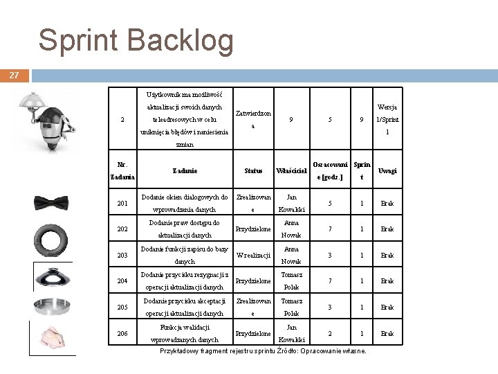 Sprint Backlog 27 Użytkownik ma możliwość aktualizacji swoich danych 2 teleadresowych w celu uniknięcia