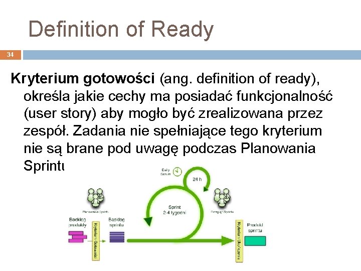 Definition of Ready 34 Kryterium gotowości (ang. definition of ready), określa jakie cechy ma