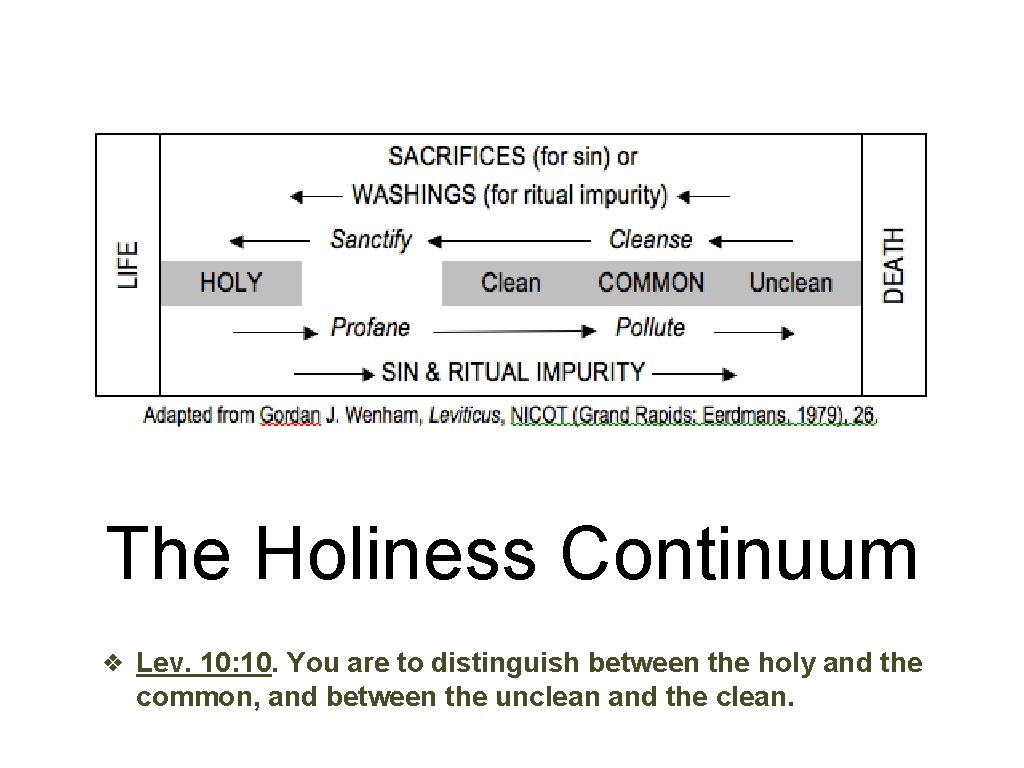 The Holiness Continuum ❖ Lev. 10: 10. You are to distinguish between the holy