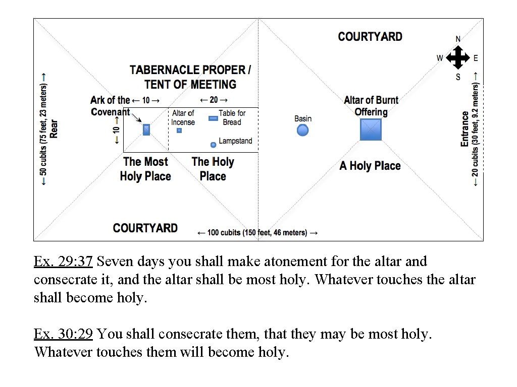 Ex. 29: 37 Seven days you shall make atonement for the altar and consecrate