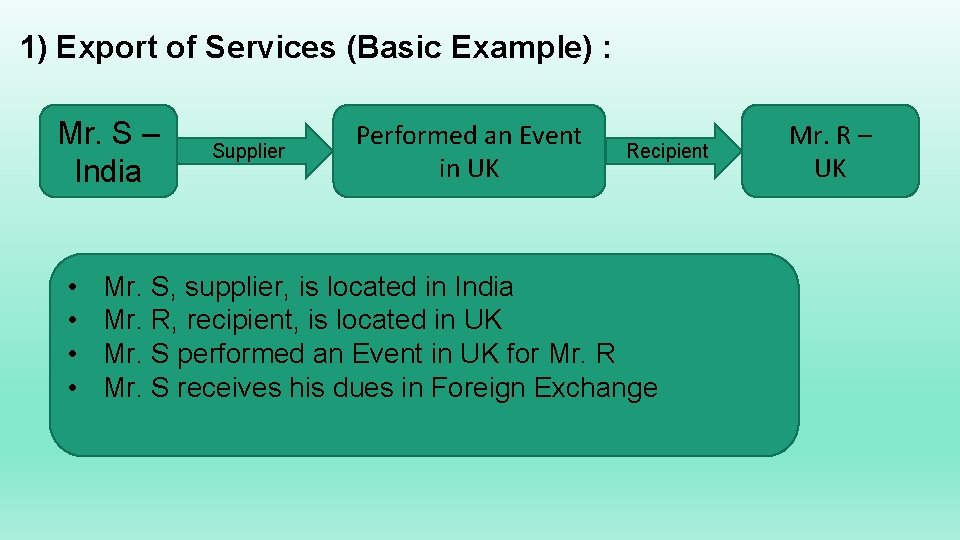 1) Export of Services (Basic Example) : Mr. S – India • • Supplier