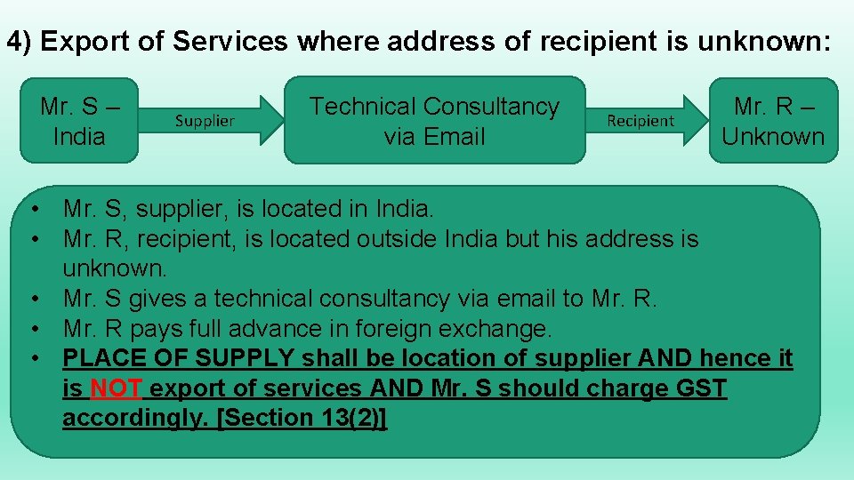 4) Export of Services where address of recipient is unknown: Mr. S – India