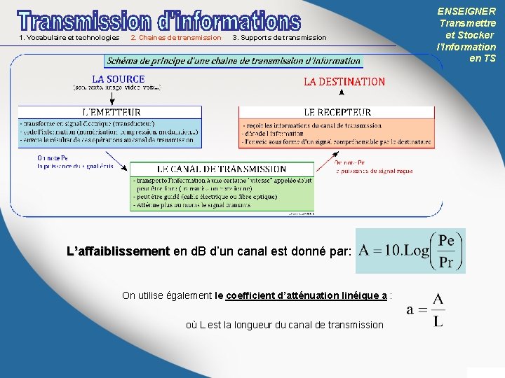 1. Vocabulaire et technologies 2. Chaines de transmission 3. Supports de transmission L’affaiblissement en