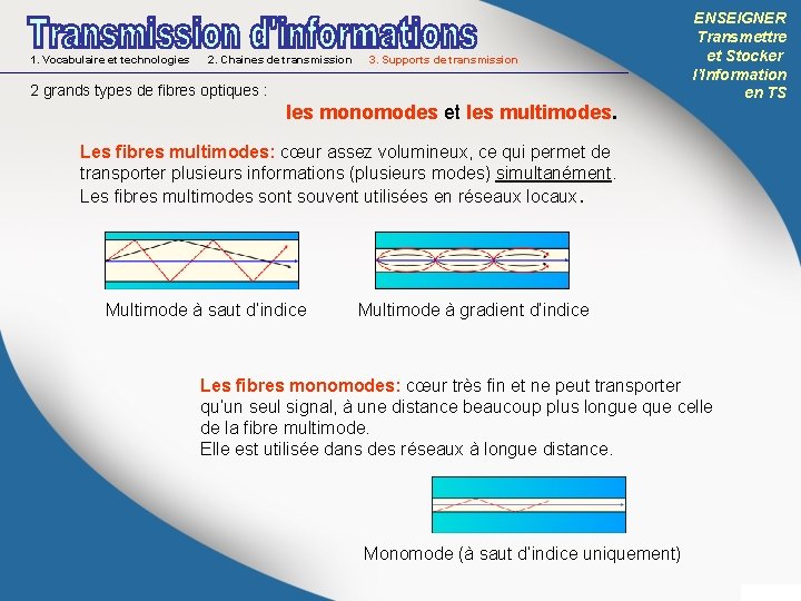 1. Vocabulaire et technologies 2. Chaines de transmission 3. Supports de transmission 2 grands