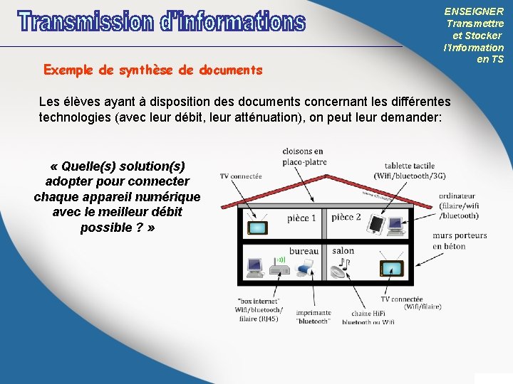 Exemple de synthèse de documents ENSEIGNER Transmettre et Stocker l’Information en TS Les élèves