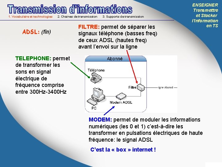 1. Vocabulaire et technologies 2. Chaines de transmission 3. Supports de transmission ADSL: (fin)