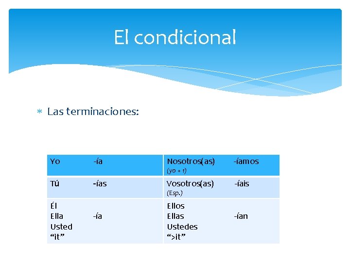 El condicional Las terminaciones: Yo -ía Nosotros(as) -íamos Tú -ías Vosotros(as) -íais Él Ella