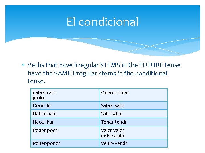 El condicional Verbs that have irregular STEMS in the FUTURE tense have the SAME