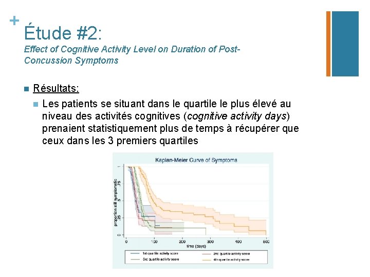 + Étude #2: Effect of Cognitive Activity Level on Duration of Post. Concussion Symptoms