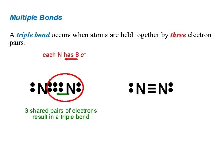 Lecturenote 3 General Chemistry Atoms Dr Sadeem M